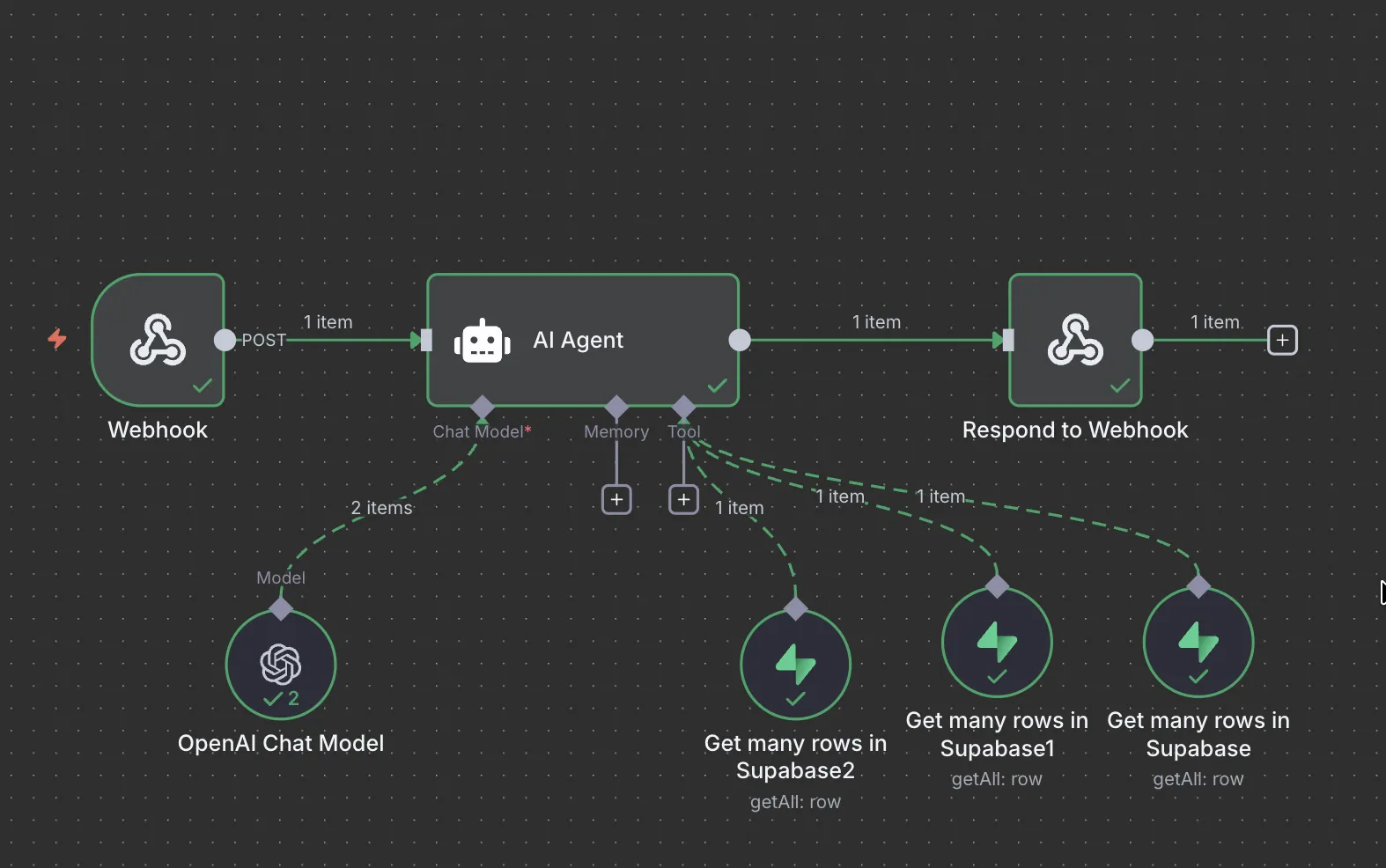 Chatbot N8N integration